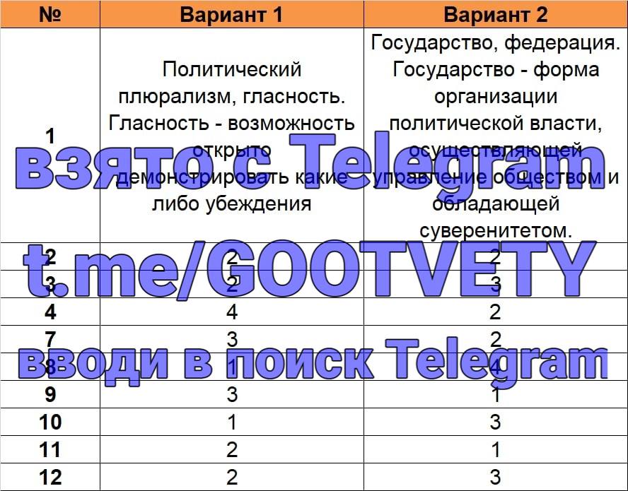 Тест по обществознанию трудовые правоотношения 7 класс. ОГЭ 82 регион 2022. Код предмета Обществознание ОГЭ. Гражданство ОГЭ 9 класс Обществознание.