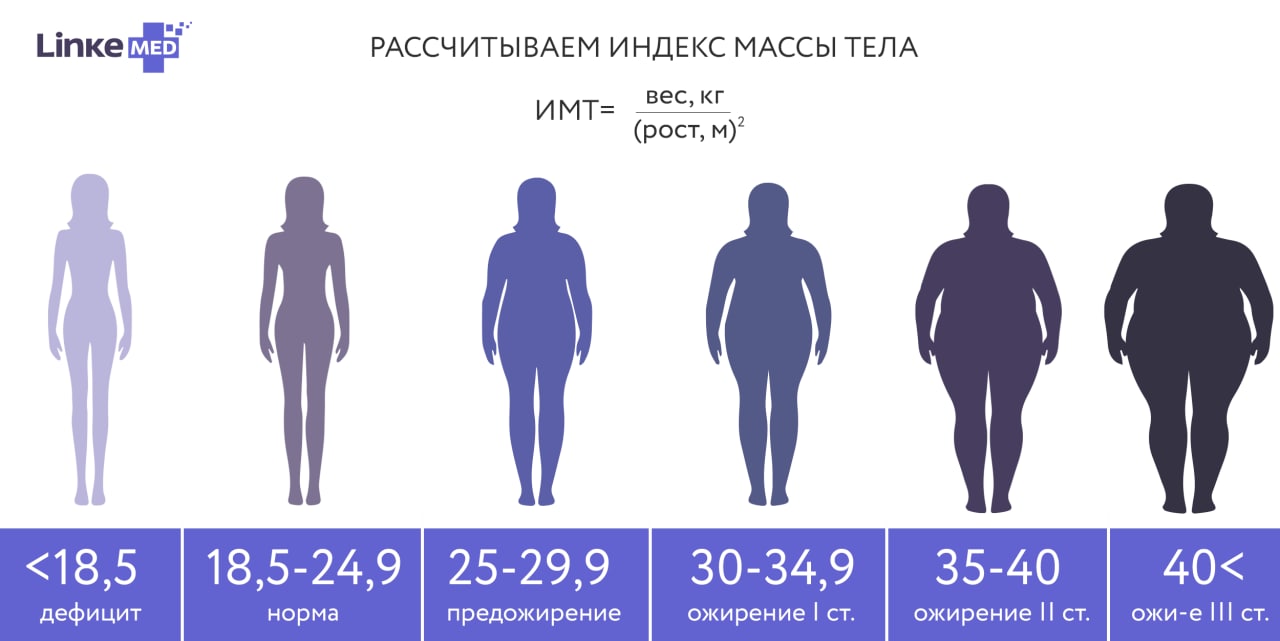 Рост и вес и руки. Увеличение массы тела. Расписание болезней ожирение. Тело тянки с лишним весом.