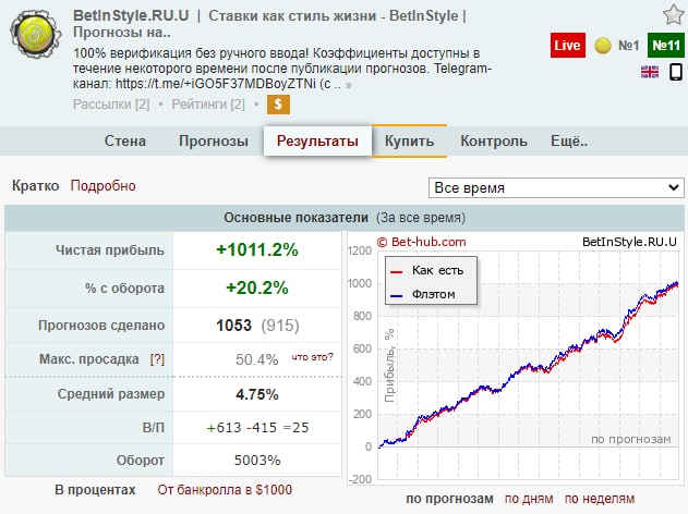 Прогноз на 20 августа