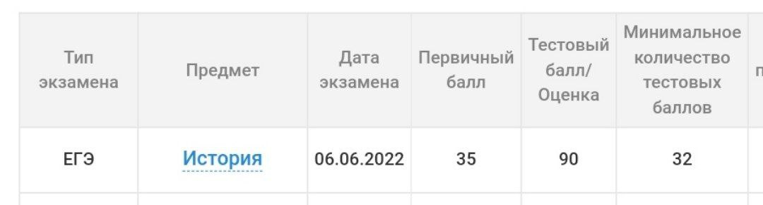 Результаты егэ 2024 русский 28 мая. Проходные баллы ЕГЭ 2024. Баллы ЕГЭ 2024. Баллы по литературе ЕГЭ 2024. Первичные баллы ЕГЭ Обществознание 2024.