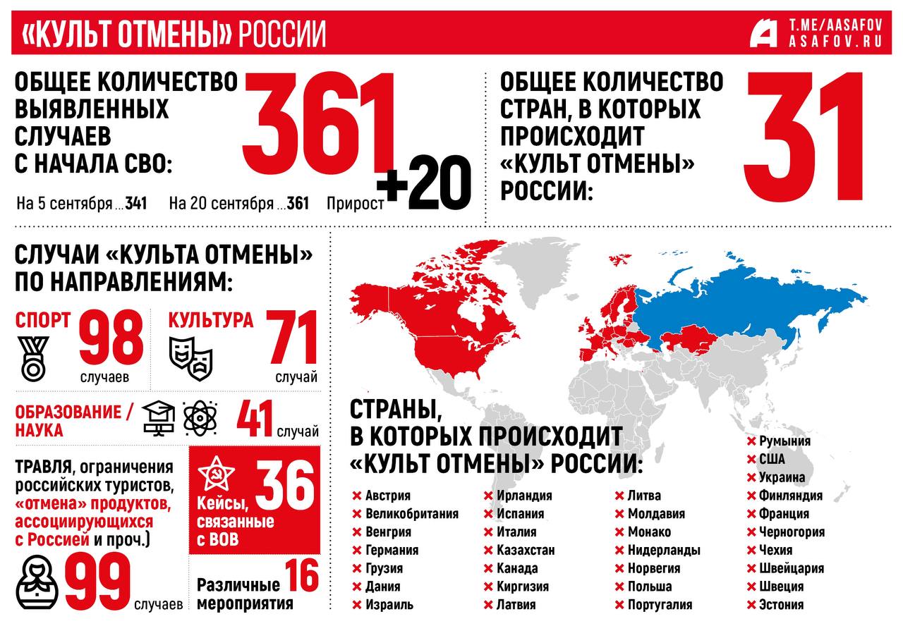 Против стран. Страны против России. Страны против российских. Страны против России а кто за Россию. Москва в цифрах.