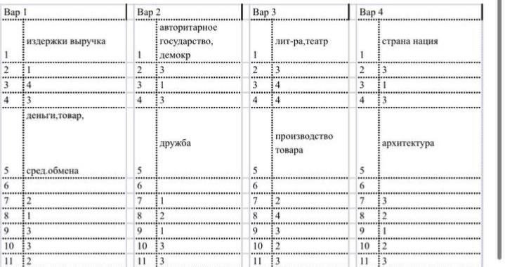 Варианты ответов огэ обществознание. Ответы ОГЭ 2022 Обществознание. ОГЭ по обществознанию 9 класс. Ким ОГЭ по обществознанию 2022 с ответами. Задания ОГЭ Обществознание 9 класс 2022.