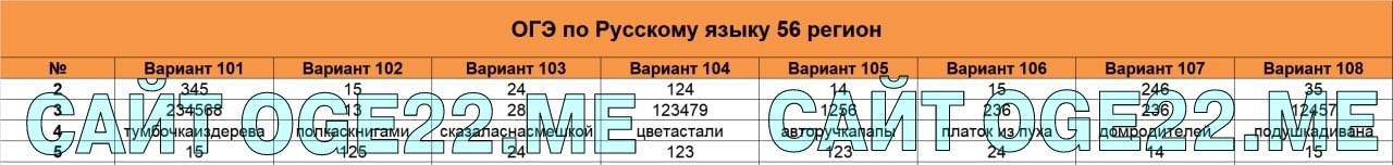 МЦКО русский 2024 4 класс вариант 1109.