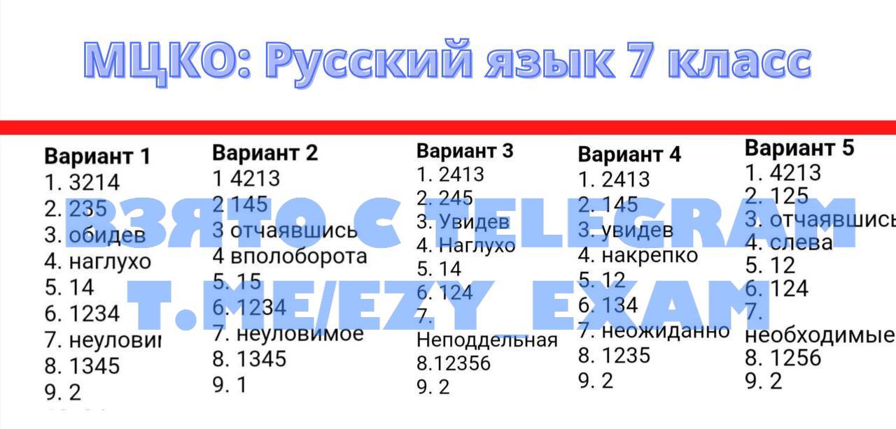 Результаты мцко по русскому