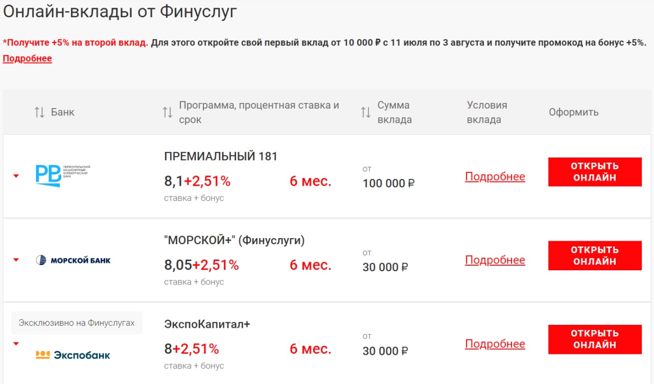 Финуслуги 20 процентов