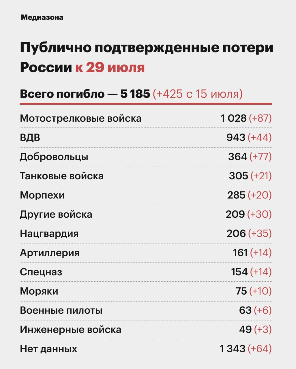 Медиазона карта погибших военных в украине